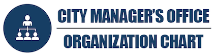 City Manager's Office Org Chart Link