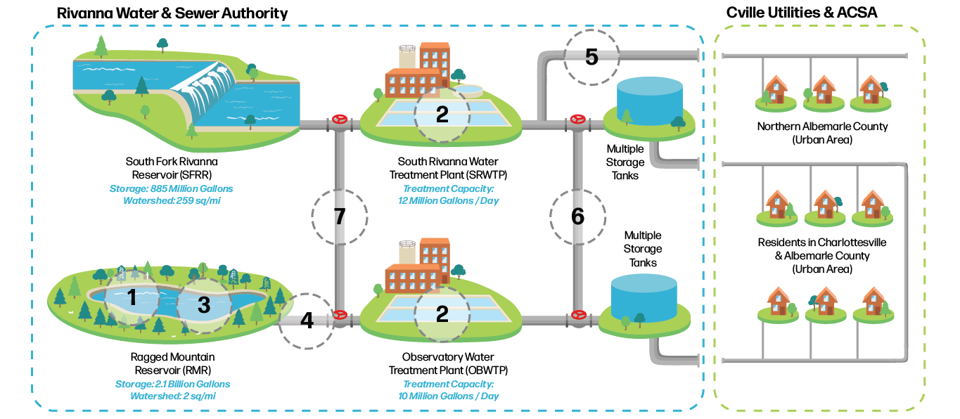 Reservoir Road will be closed to public travel from Holiday Trails Lane to the upper parking lot.