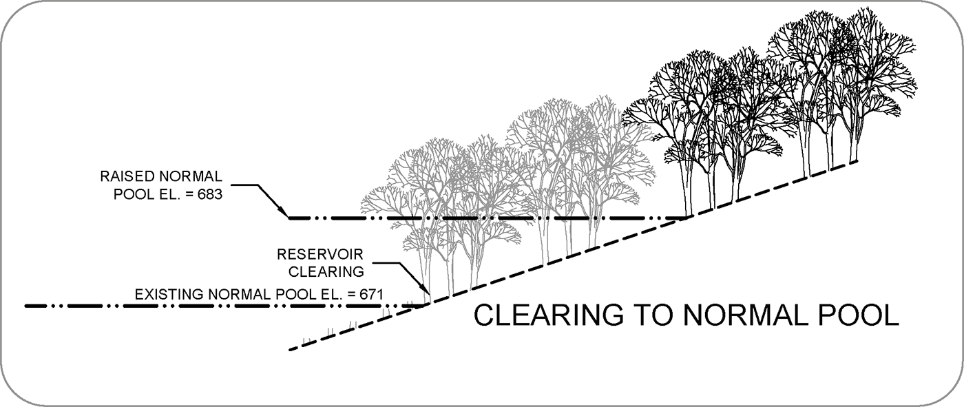 Tree clearing diagram