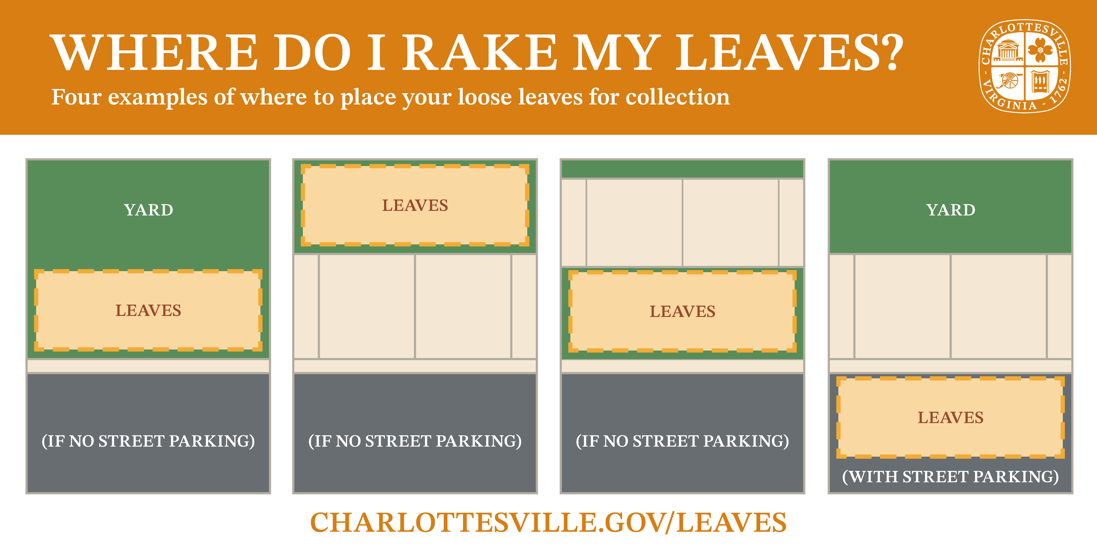 Please rake your leaves at the front of your yard (without covering any sidewalks) if there is no street parking. If there is street parking, please rake your leaves in front of the curb in the street.