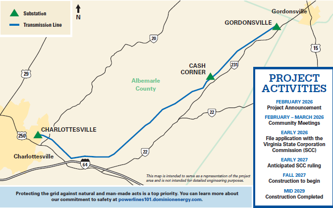 Dominion Project Activities